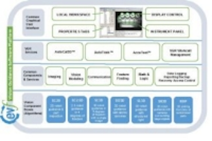Content Dam Vsd En Articles 2013 12 Robotic Vision Technologies Releases Evisionfactory Software Update Leftcolumn Article Thumbnailimage File
