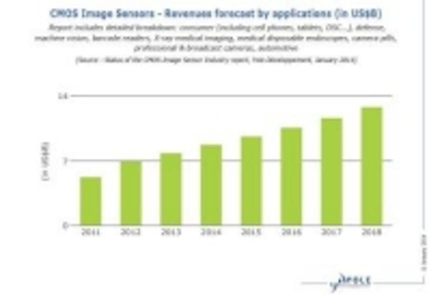 Content Dam Vsd En Articles 2014 01 Report Cmos Image Sensor Market To Reach 13 Billion By 2018 Leftcolumn Article Thumbnailimage File