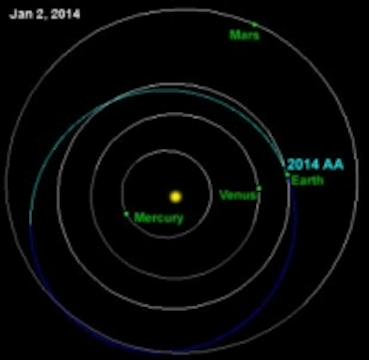Content Dam Vsd En Articles 2014 01 Telescope Discovers Asteroid Asteroid Still Hits Earth Leftcolumn Article Thumbnailimage File