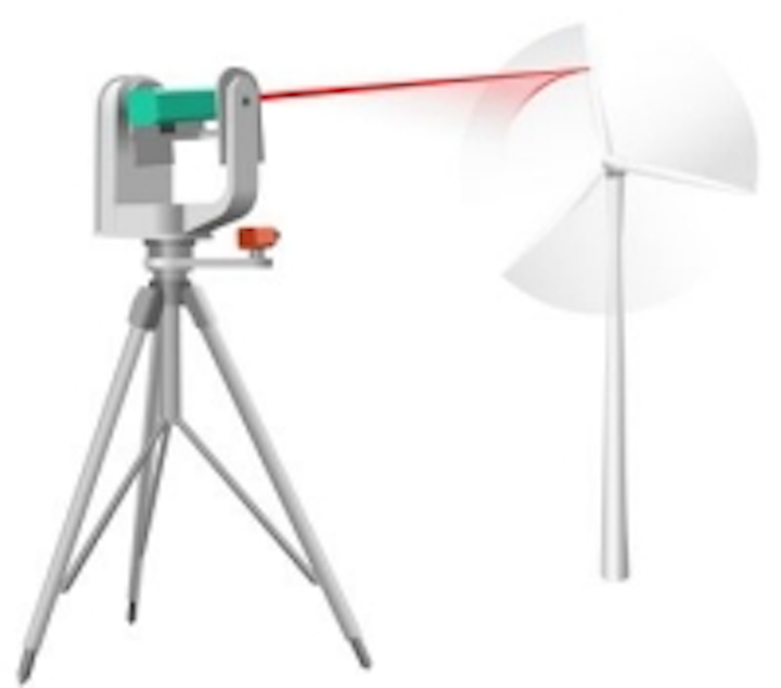 Content Dam Vsd En Articles 2014 02 Camera And Laser System Measures Wind Turbines Leftcolumn Article Thumbnailimage File