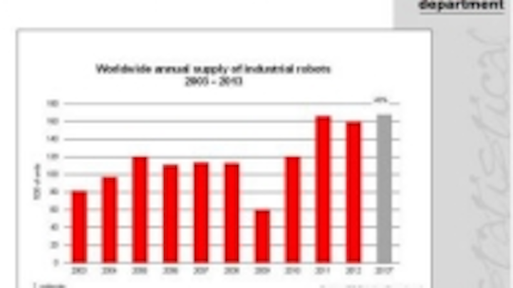 Content Dam Vsd En Articles 2014 02 Global Demand For Industrial Robots Hits All Time High In 2013 Leftcolumn Article Thumbnailimage File