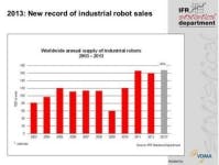 Content Dam Vsd En Articles 2014 02 Global Demand For Industrial Robots Hits All Time High In 2013 Leftcolumn Article Thumbnailimage File