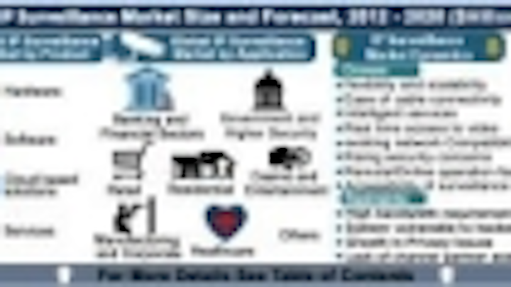 Content Dam Vsd En Articles 2014 02 Global Ip Video Surveillance And Vsaas Market Expected To Reach 57 3 Billion By 2020 Leftcolumn Article Thumbnailimage File