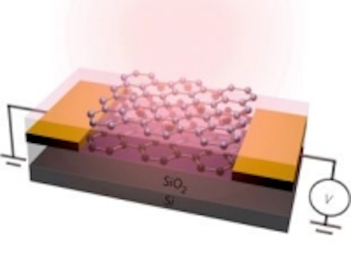 Content Dam Vsd En Articles 2014 03 Graphene Detector Enables Full Detection Of Infrared Spectrum Leftcolumn Article Thumbnailimage File