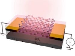 Content Dam Vsd En Articles 2014 03 Graphene Detector Enables Full Detection Of Infrared Spectrum Leftcolumn Article Thumbnailimage File Content Dam Vsd En Articles 2014 03 Graphene Detector Enables Full Detection Of Infrared Spectrum Leftcolumn Article Thumbnailimage File
