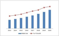 Content Dam Vsd En Articles 2014 04 Infrared Detector Market Predicted To Hit 704 8 Million By 2020 Leftcolumn Article Thumbnailimage File