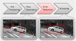 Content Dam Vsd En Articles 2014 05 Fujitsu Semiconductor Announces Driver Safety Image Processing Software Leftcolumn Article Thumbnailimage File Content Dam Vsd En Articles 2014 05 Fujitsu Semiconductor Announces Driver Safety Image Processing Software Leftcolumn Article Thumbnailimage File