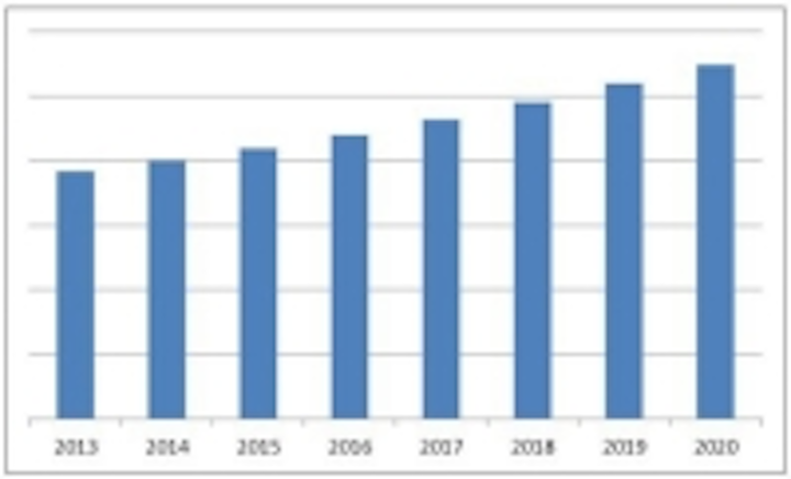 Content Dam Vsd En Articles 2014 05 High Speed Camera Market Predicted To Hit 274 46 Million By 2020 Leftcolumn Article Thumbnailimage File