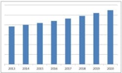 Content Dam Vsd En Articles 2014 05 High Speed Camera Market Predicted To Hit 274 46 Million By 2020 Leftcolumn Article Thumbnailimage File Content Dam Vsd En Articles 2014 05 High Speed Camera Market Predicted To Hit 274 46 Million By 2020 Leftcolumn Article Thumbnailimage File