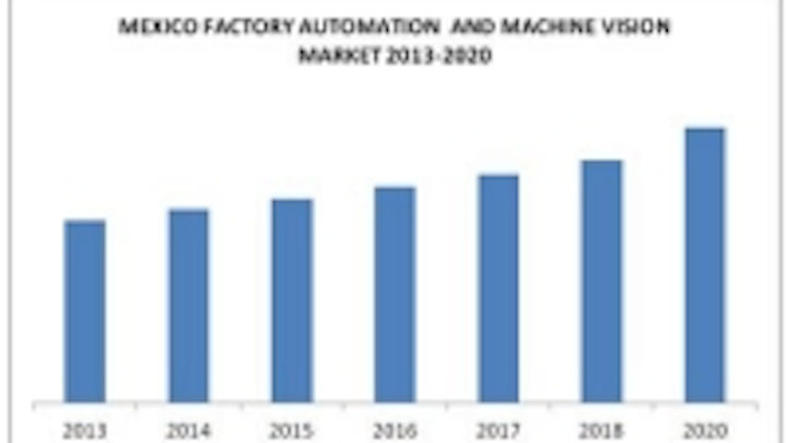 Content Dam Vsd En Articles 2014 07 Factory Automation And Machine Vision Market Gaining Steam In Mexico Leftcolumn Article Thumbnailimage File