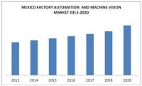 Content Dam Vsd En Articles 2014 07 Factory Automation And Machine Vision Market Gaining Steam In Mexico Leftcolumn Article Thumbnailimage File