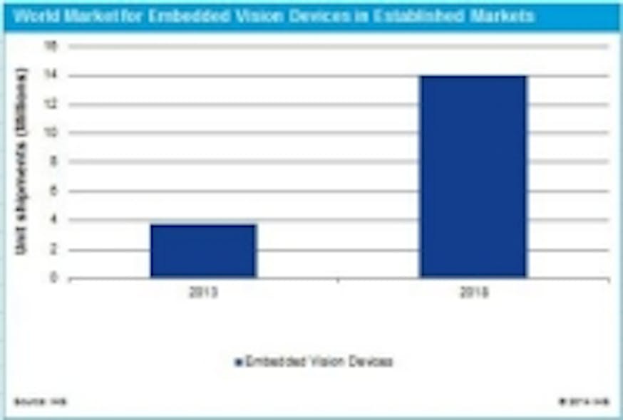 Content Dam Vsd En Articles 2014 07 Report Embedded Vision Market Growth On The Horizon Leftcolumn Article Thumbnailimage File