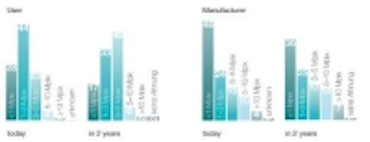 Content Dam Vsd En Articles 2014 08 Page 2 Industrial Camera Survey Provides Potential Glimpse Into Future Of Camera Market Leftcolumn Article Thumbnailimage File