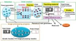 Content Dam Vsd En Articles 2014 09 Fujitsu Laboratories Developing Software To Automate Production Line Image Recognition Leftcolumn Article Thumbnailimage File Content Dam Vsd En Articles 2014 09 Fujitsu Laboratories Developing Software To Automate Production Line Image Recognition Leftcolumn Article Thumbnailimage File