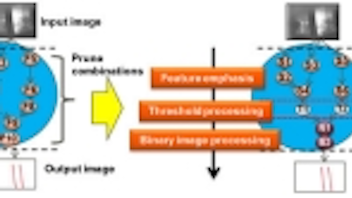 Content Dam Vsd En Articles 2014 09 Page 2 Fujitsu Laboratories Developing Software To Automate Production Line Image Recognition Leftcolumn Article Thumbnailimage File