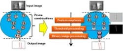 Content Dam Vsd En Articles 2014 09 Page 2 Fujitsu Laboratories Developing Software To Automate Production Line Image Recognition Leftcolumn Article Thumbnailimage File Content Dam Vsd En Articles 2014 09 Page 2 Fujitsu Laboratories Developing Software To Automate Production Line Image Recognition Leftcolumn Article Thumbnailimage File