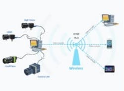 Content Dam Vsd En Articles 2014 10 Norpix Introduces Streampix Web Streamer Leftcolumn Article Thumbnailimage File Content Dam Vsd En Articles 2014 10 Norpix Introduces Streampix Web Streamer Leftcolumn Article Thumbnailimage File