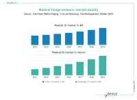Content Dam Vsd En Articles 2014 10 Report Medical Image Sensor Market To Reach 142m By 2019 Leftcolumn Article Thumbnailimage File