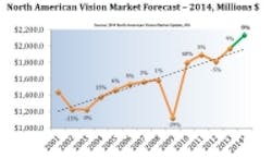 Content Dam Vsd En Articles 2014 11 Your Take Will The Machine Vision Market Continue To Grow In 2015 Leftcolumn Article Thumbnailimage File Content Dam Vsd En Articles 2014 11 Your Take Will The Machine Vision Market Continue To Grow In 2015 Leftcolumn Article Thumbnailimage File