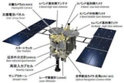 Content Dam Vsd En Articles 2014 12 Infrared Detector From Sofradir Launching On Japanese Hayabusa2 Spacecraft Leftcolumn Article Thumbnailimage File Content Dam Vsd En Articles 2014 12 Infrared Detector From Sofradir Launching On Japanese Hayabusa2 Spacecraft Leftcolumn Article Thumbnailimage File