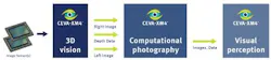 Content Dam Vsd En Articles 2015 03 Ceva Xm4 Intelligent Vision Processor Targets Embedded Vision Leftcolumn Article Headerimage File Content Dam Vsd En Articles 2015 03 Ceva Xm4 Intelligent Vision Processor Targets Embedded Vision Leftcolumn Article Headerimage File