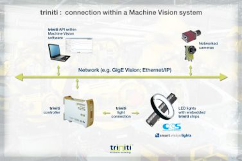 Content Dam Vsd En Articles 2015 03 Intelligent Lighting Technology From Gardasoft To Be Showcased At Automate Leftcolumn Article Headerimage File