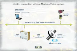 Content Dam Vsd En Articles 2015 03 Intelligent Lighting Technology From Gardasoft To Be Showcased At Automate Leftcolumn Article Headerimage File Content Dam Vsd En Articles 2015 03 Intelligent Lighting Technology From Gardasoft To Be Showcased At Automate Leftcolumn Article Headerimage File