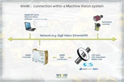 Content Dam Vsd En Articles 2015 03 Intelligent Lighting Technology From Gardasoft To Be Showcased At Automate Leftcolumn Article Headerimage File