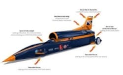 Content Dam Vsd En Articles 2015 04 Page 2 Bloodhound Supersonic Car Vision System Tests Ramping Up Leftcolumn Article Thumbnailimage File Content Dam Vsd En Articles 2015 04 Page 2 Bloodhound Supersonic Car Vision System Tests Ramping Up Leftcolumn Article Thumbnailimage File
