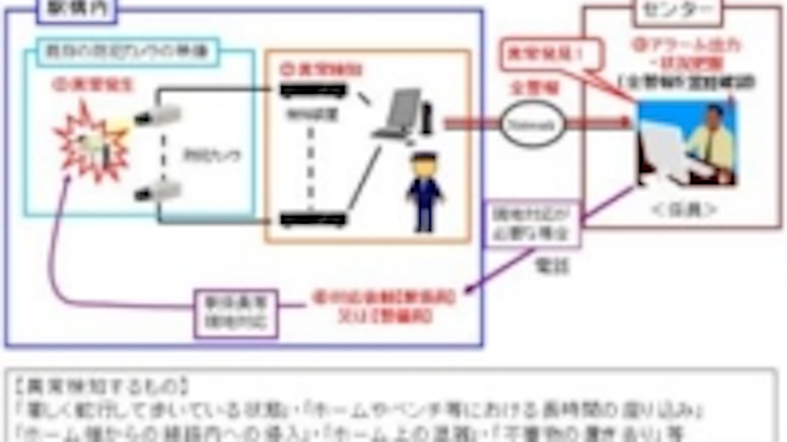 Content Dam Vsd En Articles 2015 08 Security Cameras Monitor For Drunken Passengers Leftcolumn Article Thumbnailimage File