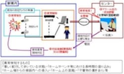 Content Dam Vsd En Articles 2015 08 Security Cameras Monitor For Drunken Passengers Leftcolumn Article Thumbnailimage File Content Dam Vsd En Articles 2015 08 Security Cameras Monitor For Drunken Passengers Leftcolumn Article Thumbnailimage File