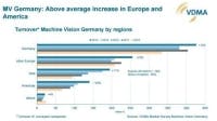 Content Dam Vsd En Articles 2015 12 Machine Vision Markets In Germany Europe Remain Strong Leftcolumn Article Thumbnailimage File