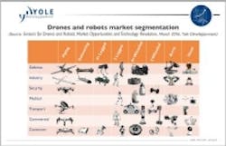 Content Dam Vsd En Articles 2016 03 Yole Market For Sensors For Robots And Drones To Double By 2021 Leftcolumn Article Thumbnailimage File Content Dam Vsd En Articles 2016 03 Yole Market For Sensors For Robots And Drones To Double By 2021 Leftcolumn Article Thumbnailimage File