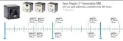 Content Dam Vsd En Articles 2016 05 Industrial Cameras With Multiple Interface Options From Svs Vistek To Be Showcased At Automatica Leftcolumn Article Thumbnailimage File
