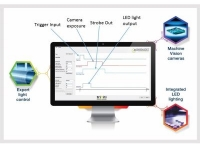 Content Dam Vsd En Articles 2016 05 Led Lighting From Metaphase Technologies Now Compatible With Triniti Platform From Gardasoft Leftcolumn Article Thumbnailimage File
