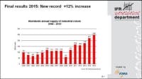 Content Dam Vsd En Articles 2016 06 Global Sales Of Industrial Robots Reach Record Number In 2015 Leftcolumn Article Thumbnailimage File