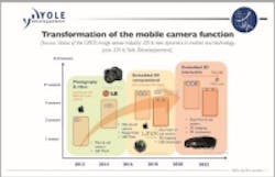 Content Dam Vsd En Articles 2016 06 Report Cmos Image Sensor Industry On The Rise Leftcolumn Article Thumbnailimage File Content Dam Vsd En Articles 2016 06 Report Cmos Image Sensor Industry On The Rise Leftcolumn Article Thumbnailimage File
