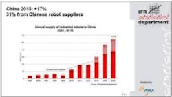 Content Dam Vsd En Articles 2016 07 Will China Be A Top 10 Robotics Nation By 2020 Leftcolumn Article Thumbnailimage File Content Dam Vsd En Articles 2016 07 Will China Be A Top 10 Robotics Nation By 2020 Leftcolumn Article Thumbnailimage File