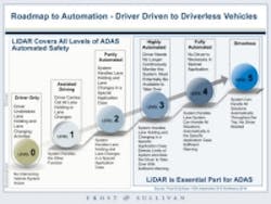 Content Dam Vsd En Articles 2016 08 Ford And Baidu Invest In Velodyne Lidar With An Eye On Autonomous Vehicles Leftcolumn Article Thumbnailimage File Content Dam Vsd En Articles 2016 08 Ford And Baidu Invest In Velodyne Lidar With An Eye On Autonomous Vehicles Leftcolumn Article Thumbnailimage File