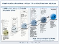 Content Dam Vsd En Articles 2016 08 Ford And Baidu Invest In Velodyne Lidar With An Eye On Autonomous Vehicles Leftcolumn Article Thumbnailimage File