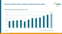 Content Dam Vsd En Articles 2016 08 Machine Vision Industry In Germany Reached Record Numbers In 2015 Leftcolumn Article Thumbnailimage File
