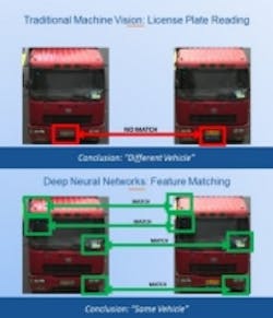 Content Dam Vsd En Articles 2016 10 Deep Neural Network Processing Comes To Security Cameras Leftcolumn Article Thumbnailimage File Content Dam Vsd En Articles 2016 10 Deep Neural Network Processing Comes To Security Cameras Leftcolumn Article Thumbnailimage File