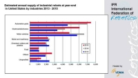 Content Dam Vsd En Articles 2016 12 Industrial Robots In The United States On The Rise Leftcolumn Article Thumbnailimage File