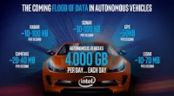 Content Dam Vsd En Articles 2016 12 Intel To Invest 250 Million For Autonomous Vehicle Technology Leftcolumn Article Thumbnailimage File