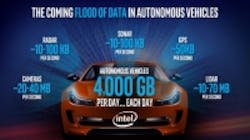 Content Dam Vsd En Articles 2016 12 Intel To Invest 250 Million For Autonomous Vehicle Technology Leftcolumn Article Thumbnailimage File Content Dam Vsd En Articles 2016 12 Intel To Invest 250 Million For Autonomous Vehicle Technology Leftcolumn Article Thumbnailimage File