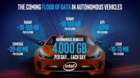 Content Dam Vsd En Articles 2016 12 Intel To Invest 250 Million For Autonomous Vehicle Technology Leftcolumn Article Thumbnailimage File
