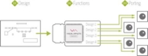 Content Dam Vsd En Articles 2017 01 Visualapplets Embedder From Silicon Software Enables Individual Programming Of Fpgas Leftcolumn Article Thumbnailimage File