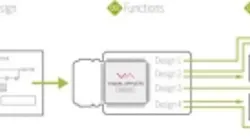 Content Dam Vsd En Articles 2017 01 Visualapplets Embedder From Silicon Software Enables Individual Programming Of Fpgas Leftcolumn Article Thumbnailimage File