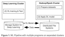 Content Dam Vsd En Articles 2017 02 Deep Learning Framework For Big Data Open Sourced By Yahoo Leftcolumn Article Headerimage File Content Dam Vsd En Articles 2017 02 Deep Learning Framework For Big Data Open Sourced By Yahoo Leftcolumn Article Headerimage File