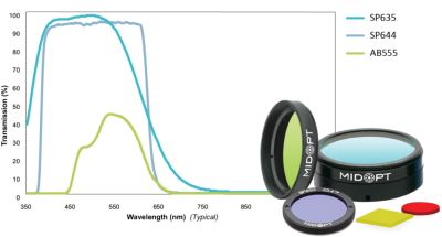 New optical filters from MidOpt block unwanted nearinfrared light